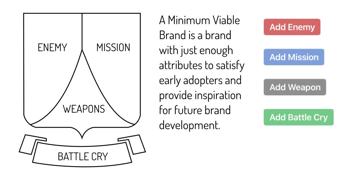 Minimum Viable Brand