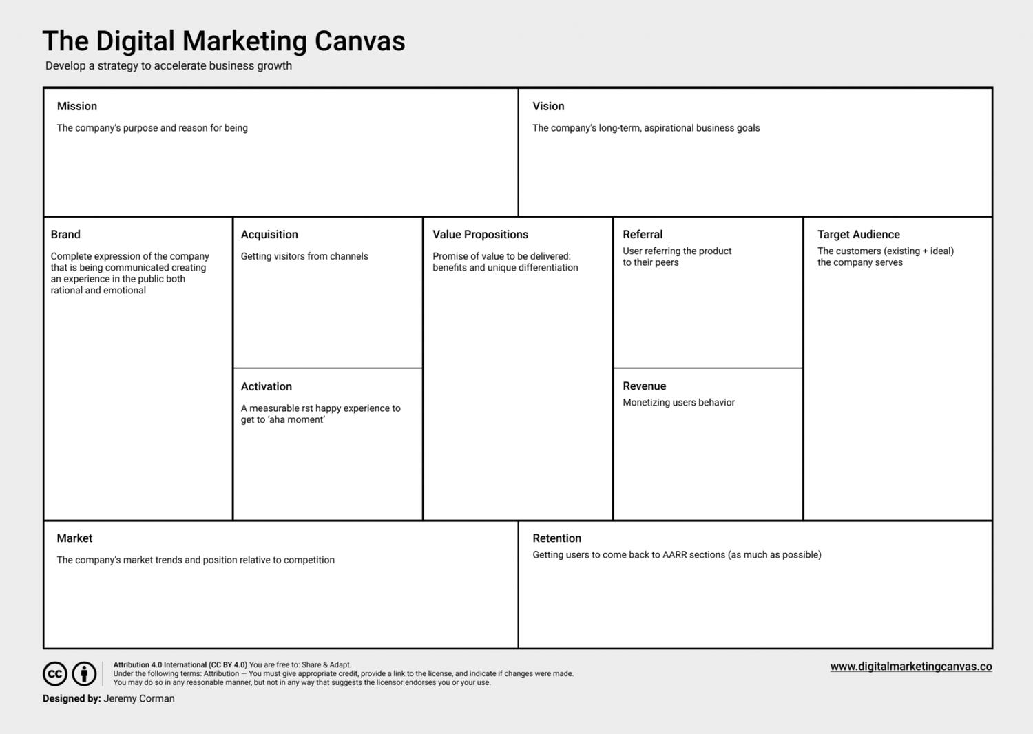 The Digital Marketing Canvas 