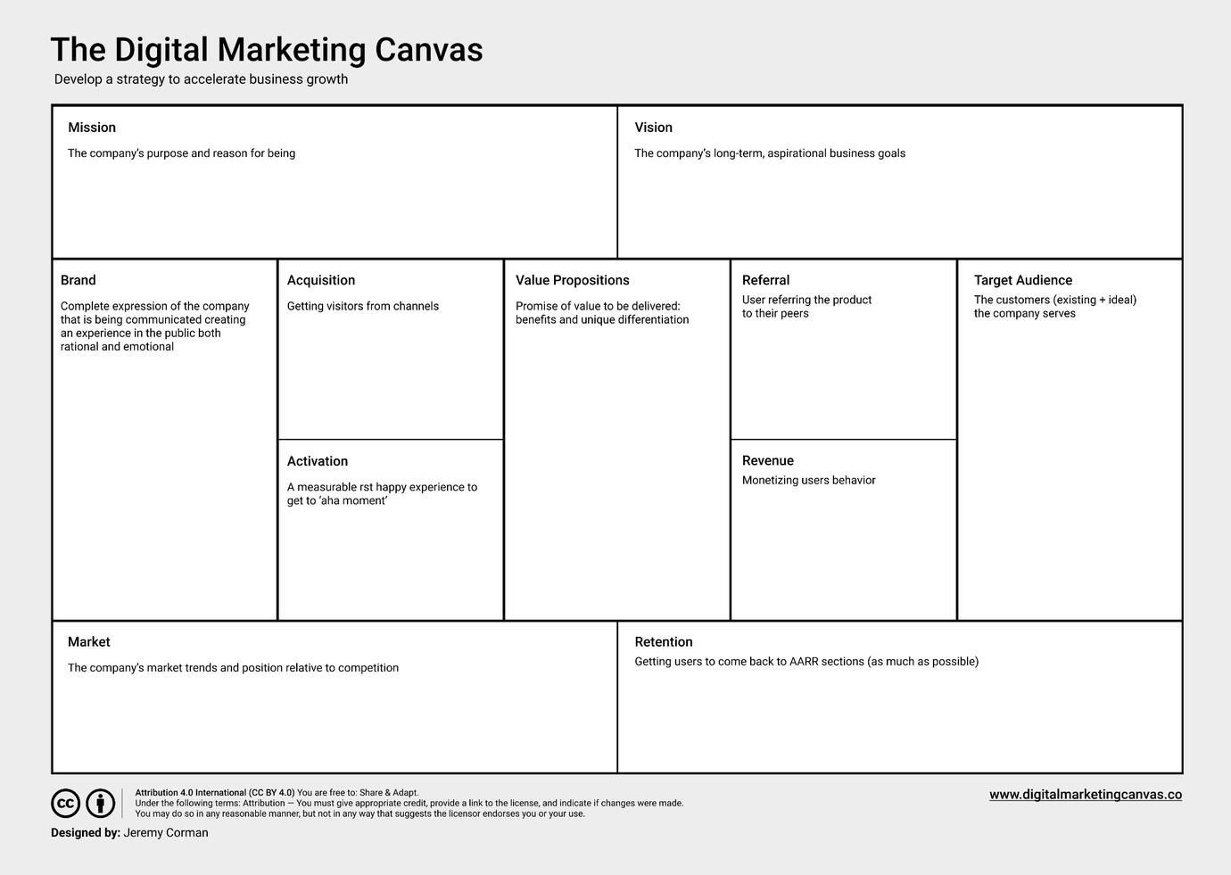 Digital Marketing Canvas English