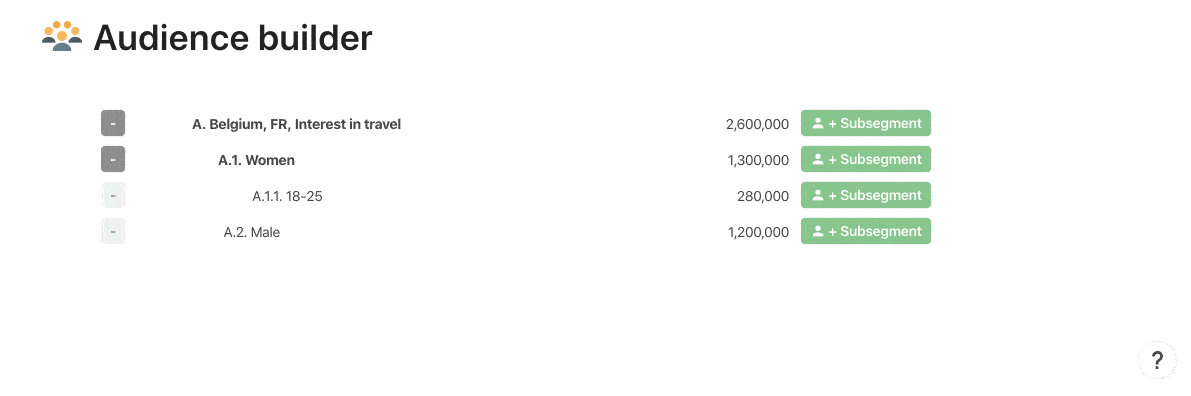 Audience segmentation customer journey