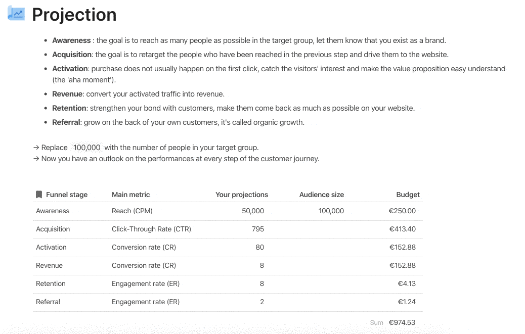 Projection Allocate budgets based on audience size