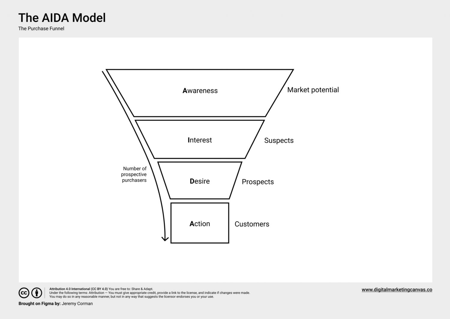 SWOT matrix