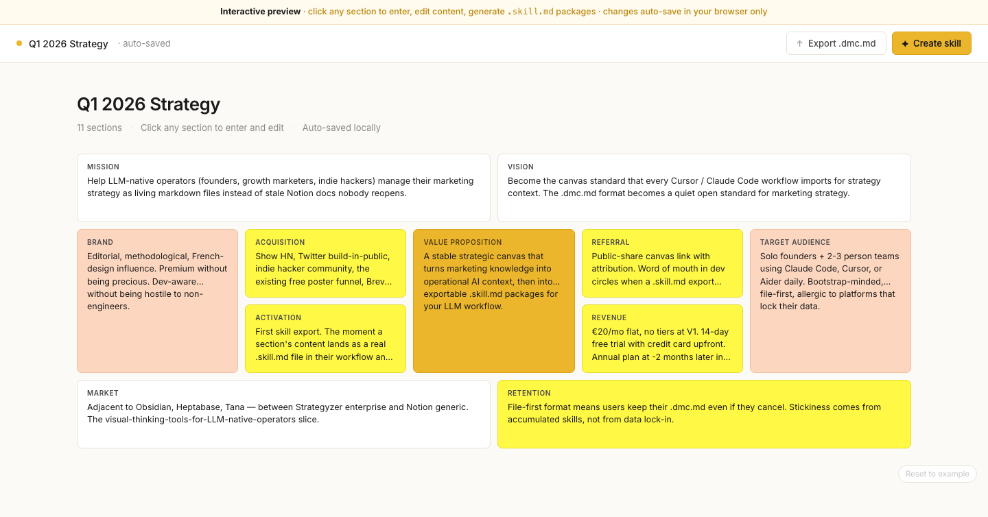 DMC SaaS canvas — 11 strategic sections in a poster grid
